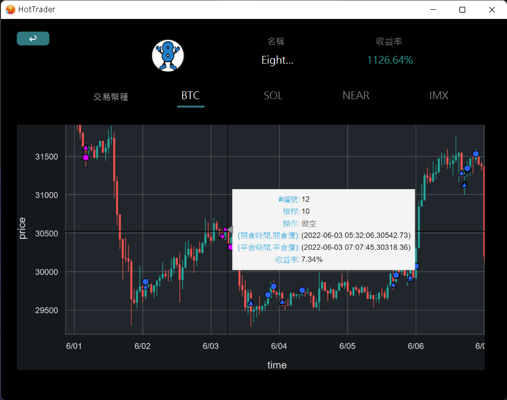 Hot Trader Figure Screenshot